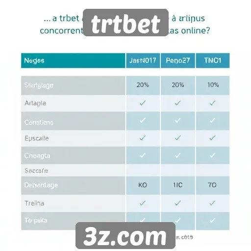 Comparação entre trtbet e concorrentes do setor